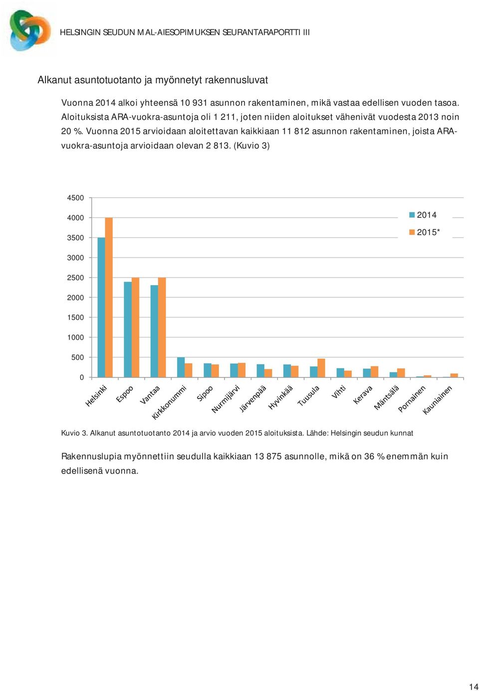 Vuonna 2015 arvioidaan aloitettavan kaikkiaan 11 812 asunnon rakentaminen, joista ARAvuokra-asuntoja arvioidaan olevan 2 813.