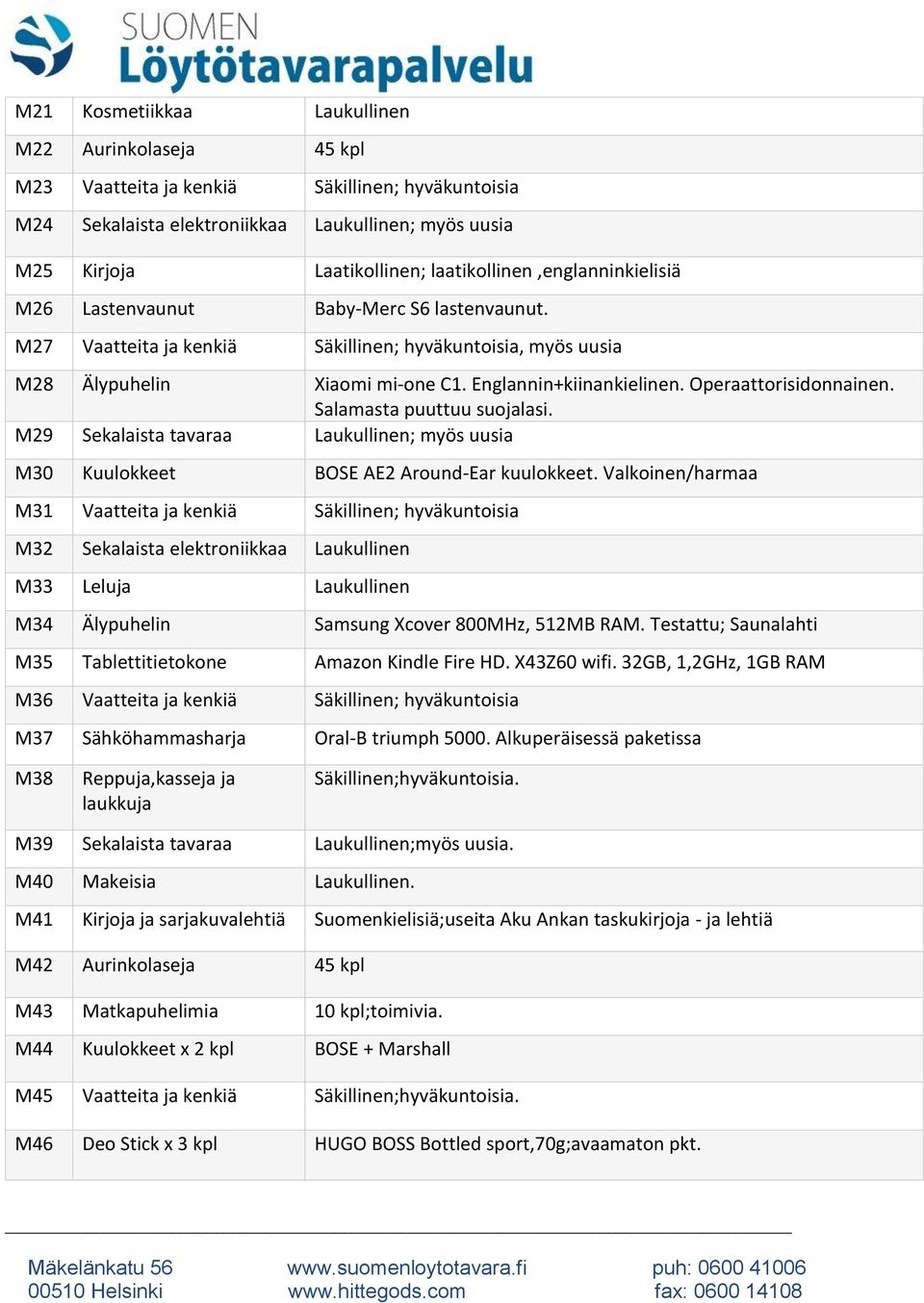 Operaattorisidonnainen. Salamasta puuttuu suojalasi. M29 Sekalaista tavaraa Laukullinen; myös uusia M30 Kuulokkeet BOSE AE2 Around-Ear kuulokkeet.