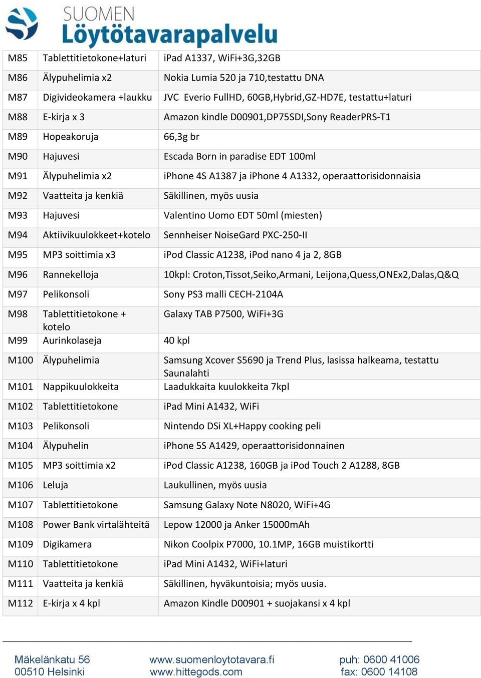 operaattorisidonnaisia M92 Vaatteita ja kenkiä Säkillinen, myös uusia M93 Hajuvesi Valentino Uomo EDT 50ml (miesten) M94 Aktiivikuulokkeet+kotelo Sennheiser NoiseGard PXC-250-II M95 MP3 soittimia x3