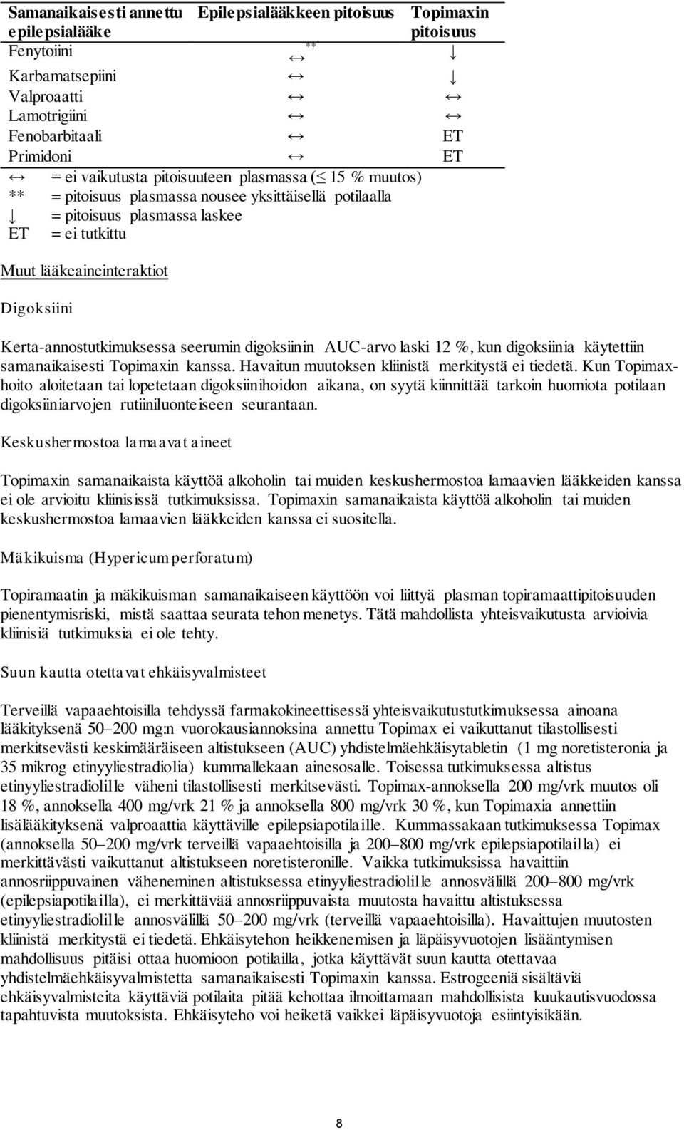 Kerta-annostutkimuksessa seerumin digoksiinin AUC-arvo laski 12 %, kun digoksiinia käytettiin samanaikaisesti Topimaxin kanssa. Havaitun muutoksen kliinistä merkitystä ei tiedetä.