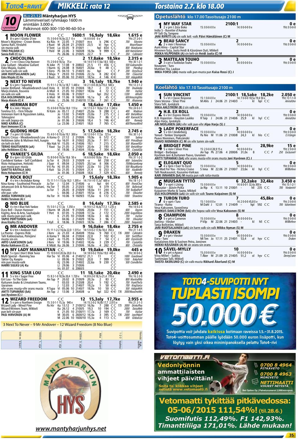 05 1 2100/7 m-x k 296 C C 700 Silvestro Sanna Ralli, Virolahti J Ruot M 26.04 21 2100/3 23,5 kl hyv C C MoonFlower sin musta-valk V Tont La 03.