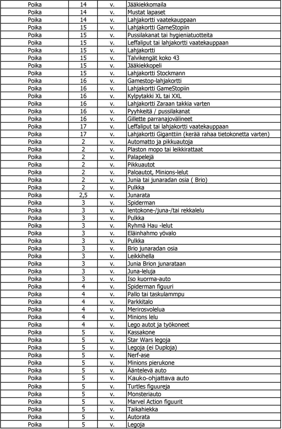 Gamestop-lahjakortti Poika 16 v. Lahjakortti GameStopiin Poika 16 v. Kylpytakki XL tai XXL Poika 16 v. Lahjakortti Zaraan takkia varten Poika 16 v. Pyyhkeitä / pussilakanat Poika 16 v.