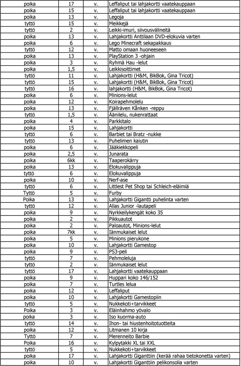 Leikkisoittimet tyttö 11 v. Lahjakortti (H&M, BikBok, Gina Tricot) tyttö 15 v. Lahjakortti (H&M, BikBok, Gina Tricot) tyttö 16 v. lahjakortti (H&M, BikBok, Gina Tricot) poika 6 v.