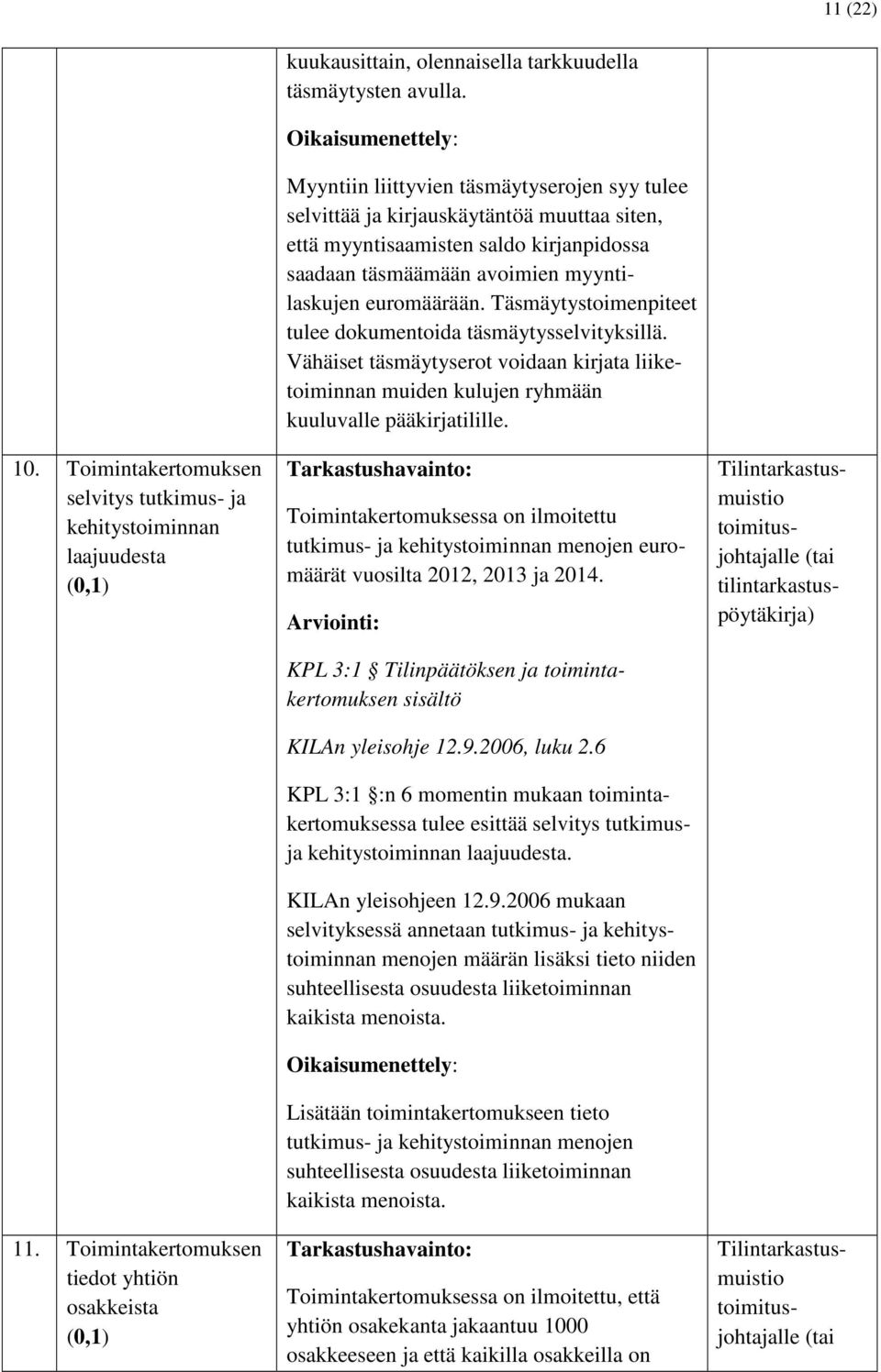 Täsmäytystoimenpiteet tulee dokumentoida täsmäytysselvityksillä. Vähäiset täsmäytyserot voidaan kirjata liiketoiminnan muiden kulujen ryhmään kuuluvalle pääkirjatilille.