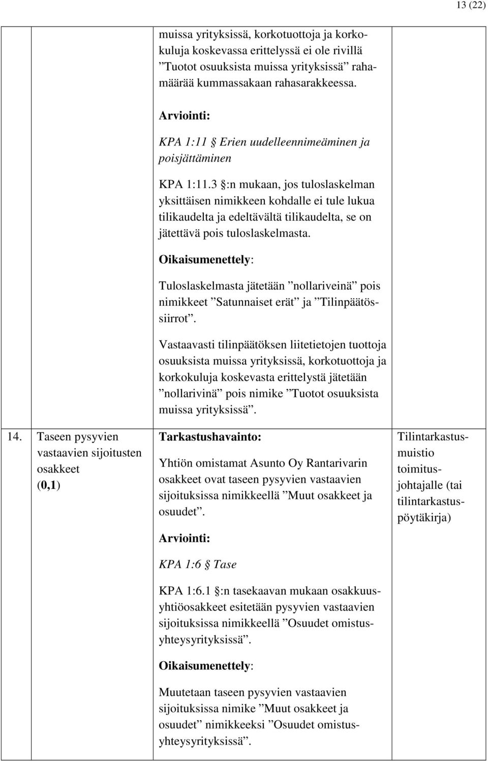 3 :n mukaan, jos tuloslaskelman yksittäisen nimikkeen kohdalle ei tule lukua tilikaudelta ja edeltävältä tilikaudelta, se on jätettävä pois tuloslaskelmasta.