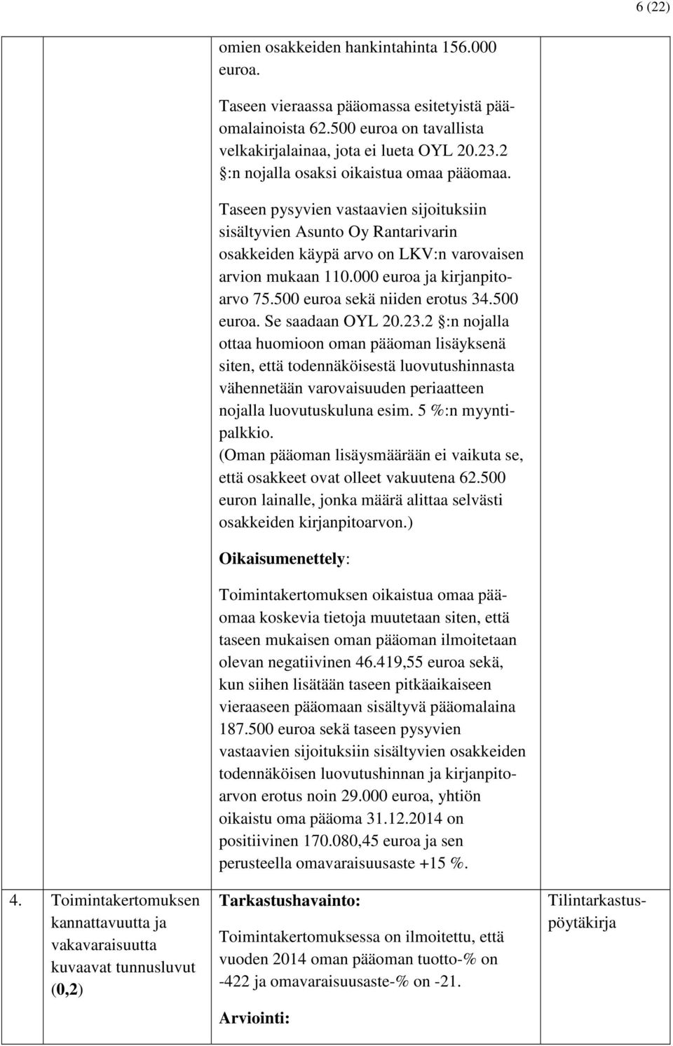 Taseen pysyvien vastaavien sijoituksiin sisältyvien Asunto Oy Rantarivarin osakkeiden käypä arvo on LKV:n varovaisen arvion mukaan 110.000 euroa ja kirjanpitoarvo 75.500 euroa sekä niiden erotus 34.