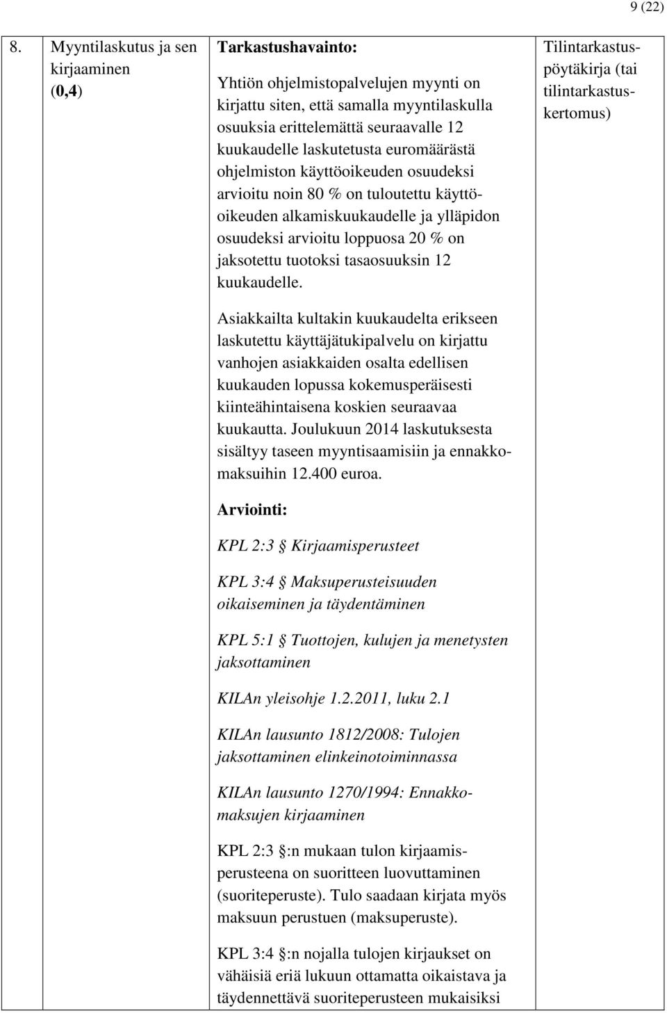 ohjelmiston käyttöoikeuden osuudeksi arvioitu noin 80 % on tuloutettu käyttöoikeuden alkamiskuukaudelle ja ylläpidon osuudeksi arvioitu loppuosa 20 % on jaksotettu tuotoksi tasaosuuksin 12