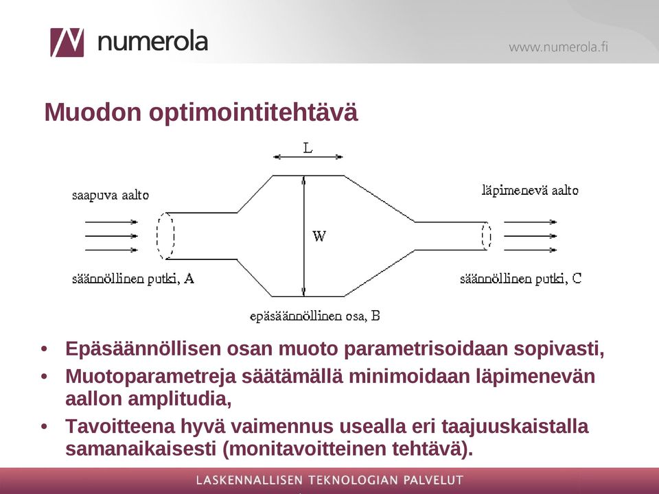 minimoidaan läpimenevän aallon amplitudia, Tavoitteena hyvä