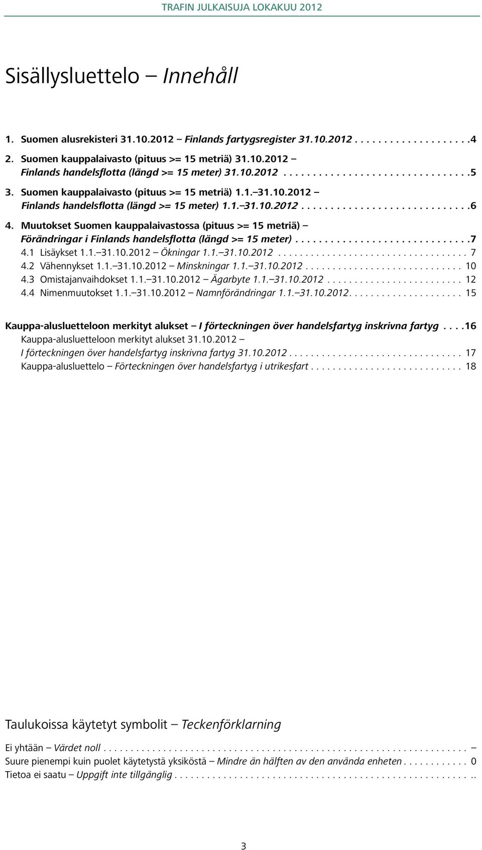 Muutokset Suomen kauppalaivastossa (pituus >= 15 metriä) Förändringar i Finlands handelsflotta (längd >= 15 meter)..............................7 4.1 Lisäykset 1.1. 31.10.2012 Ökningar 1.1. 31.10.2012................................... 7 4.