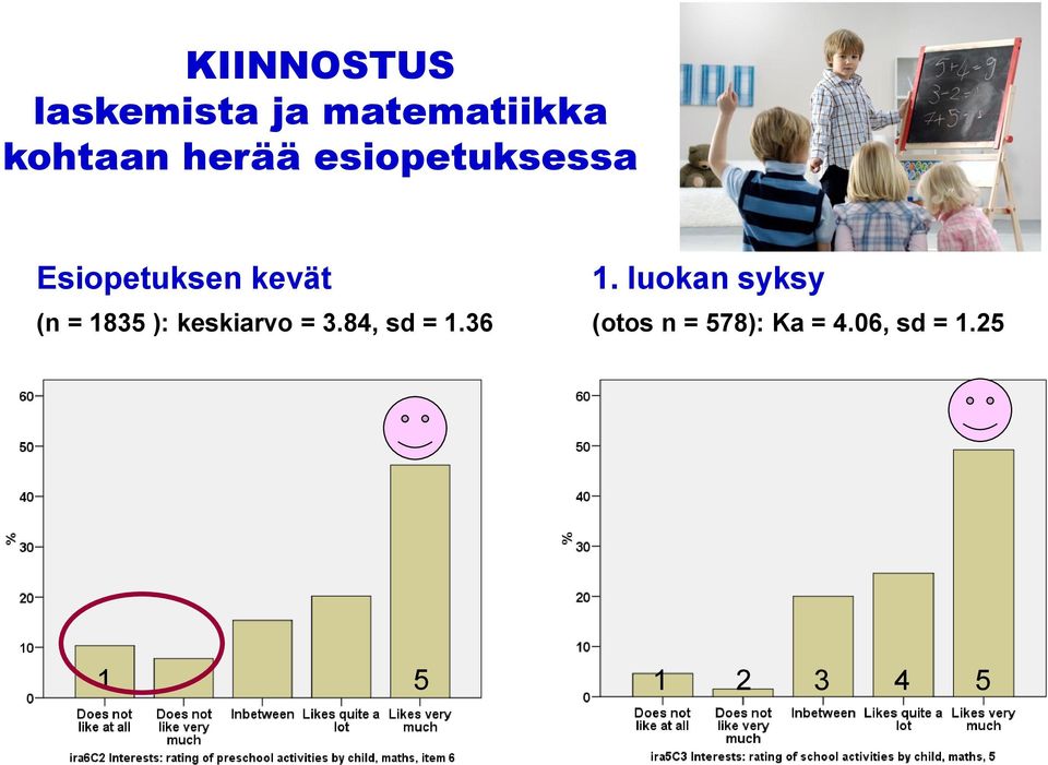 1835 ): keskiarvo = 3.84, sd = 1.36 1.