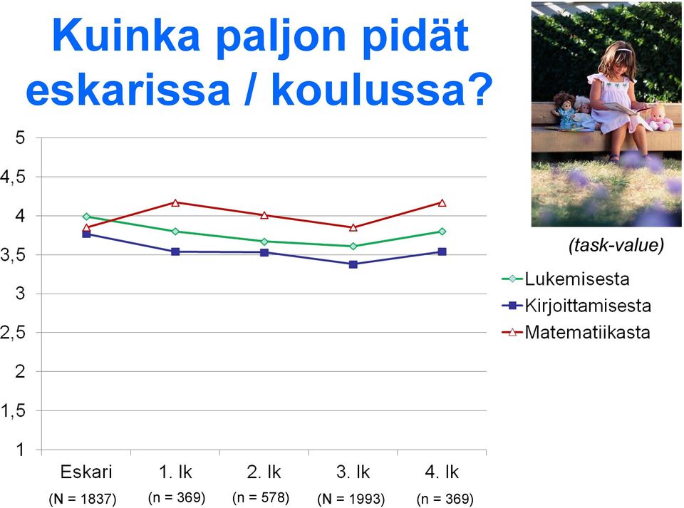 (task-value) (N = 1837) (n