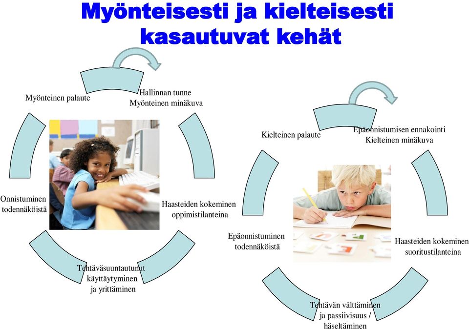Haasteiden kokeminen oppimistilanteina Tehtäväsuuntautunut käyttäytyminen ja yrittäminen