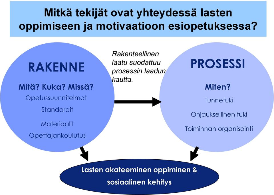Opetussuunnitelmat Standardit Materiaalit Opettajankoulutus Rakenteellinen laatu