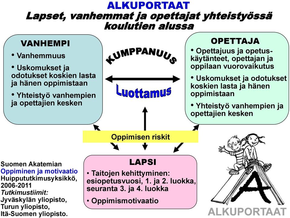 hänen oppimistaan Yhteistyö vanhempien ja opettajien kesken Oppimisen riskit Suomen Akatemian Oppiminen ja motivaatio Huippututkimusyksikkö, 2006-2011