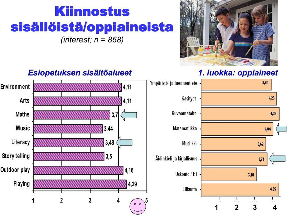 luokka: oppiaineet Environment Arts 4,11 4,11 Maths Music