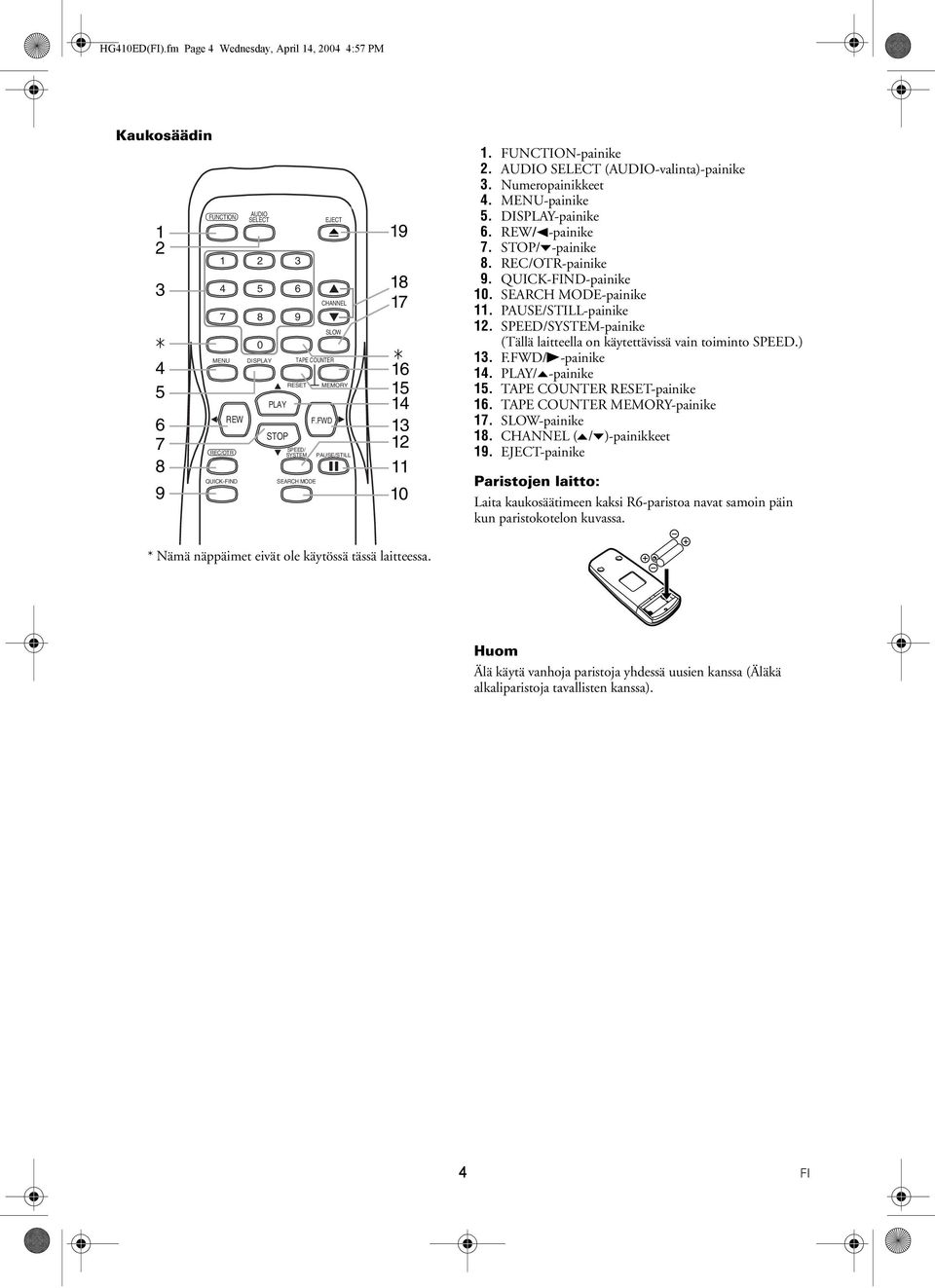 -painike 5. DISPAY-painike 6. EW/s-painike 7. STOP/p-painike 8. EC/OT-painike 9. QUICK-FIND-painike 10. SEACH MODE-painike 11. PAUSE/STI-painike 12.