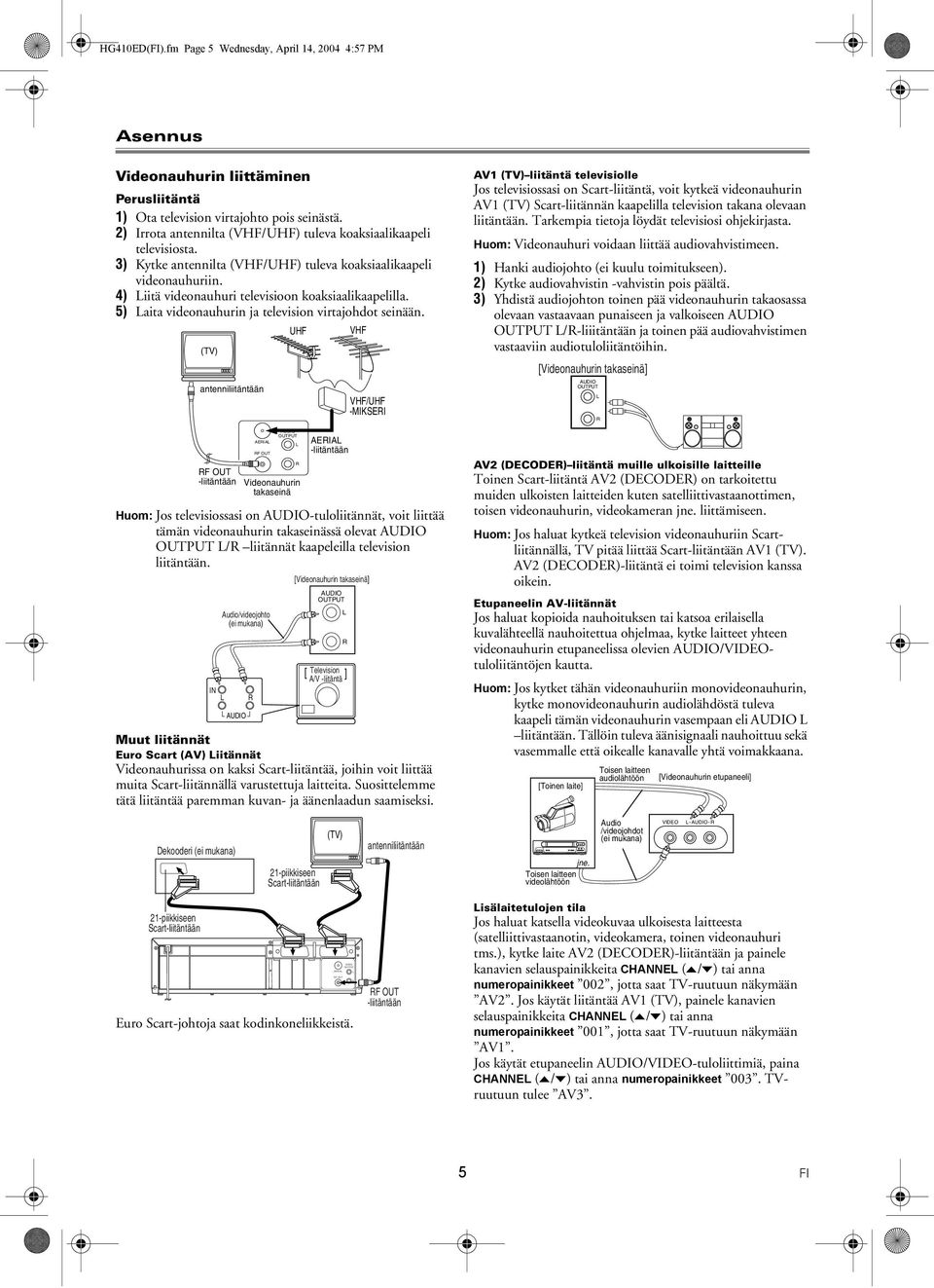 5) aita videonauhurin ja television virtajohdot seinään.