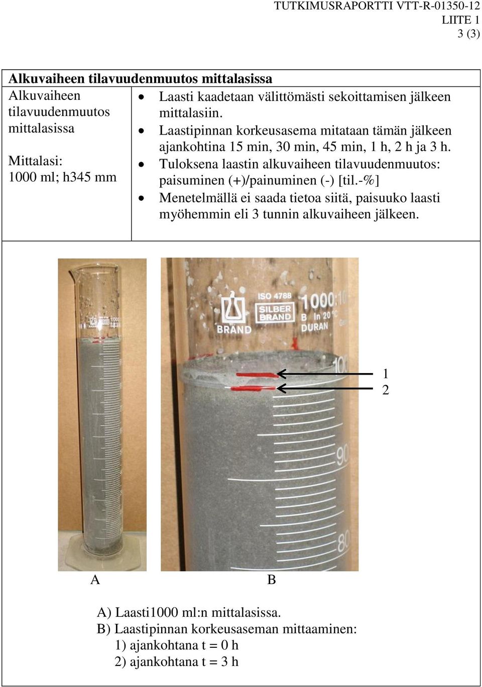 Laastipinnan korkeusasema mitataan tämän jälkeen ajankohtina 15 min, 30 min, 45 min, 1 h, 2 h ja 3 h.