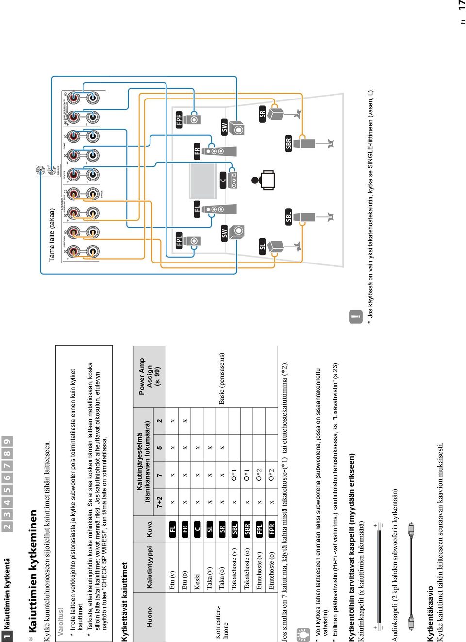 Se ei saa koskea tämän laitteen metalliosaan, koska silloin laite ja/tai kaiuttimet voivat mennä rikki. Jos kaiutinjohdot aiheuttavat oikosulun, etulevyn näyttöön tulee "CHECK SP WIRES!