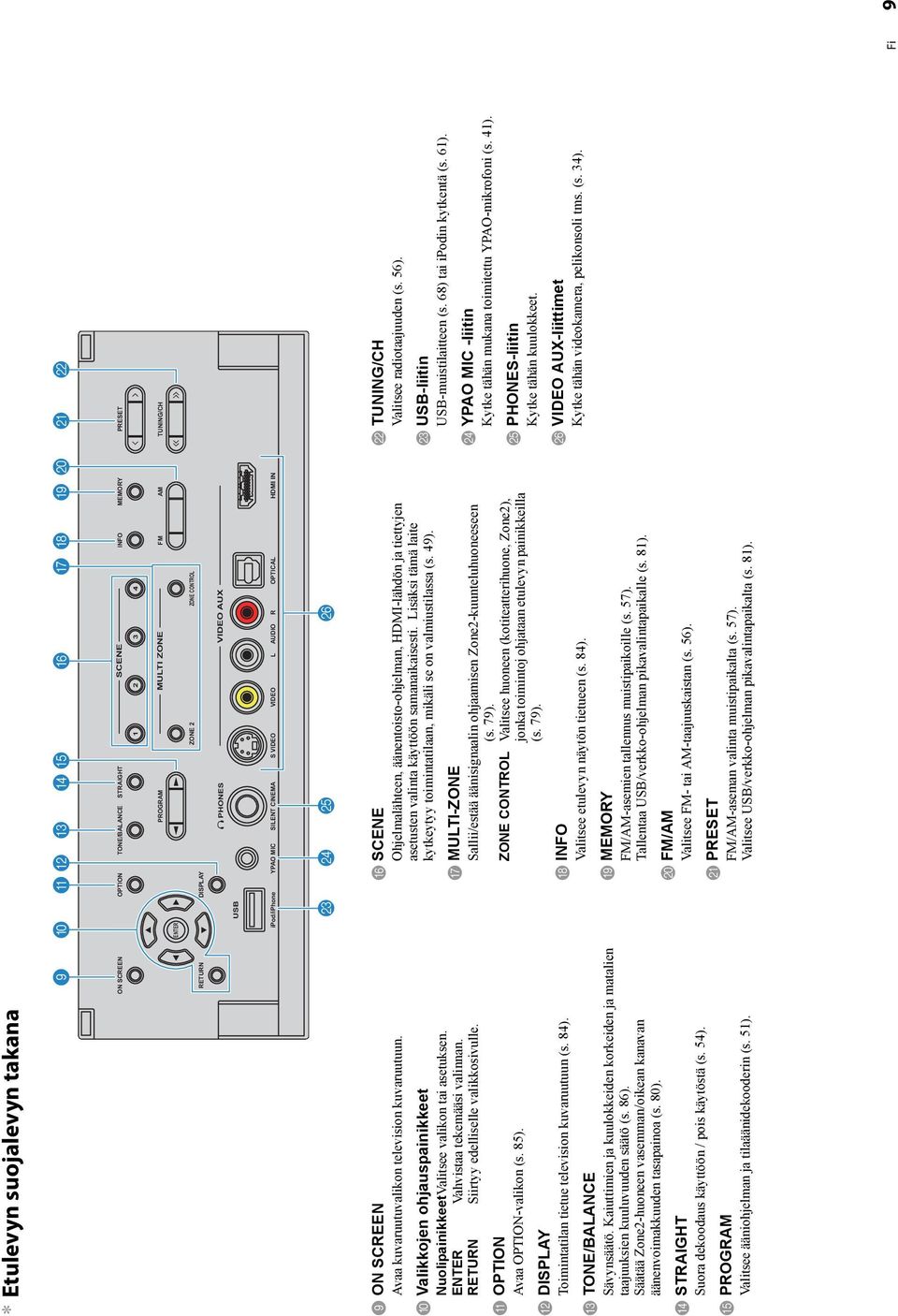 0 Valikkojen ohjauspainikkeet NuolipainikkeetValitsee valikon tai asetuksen. Vahvistaa tekemääsi valinnan. RETURN Siirtyy edelliselle valikkosivulle. A OPTION Avaa OPTION-valikon (s. 8).