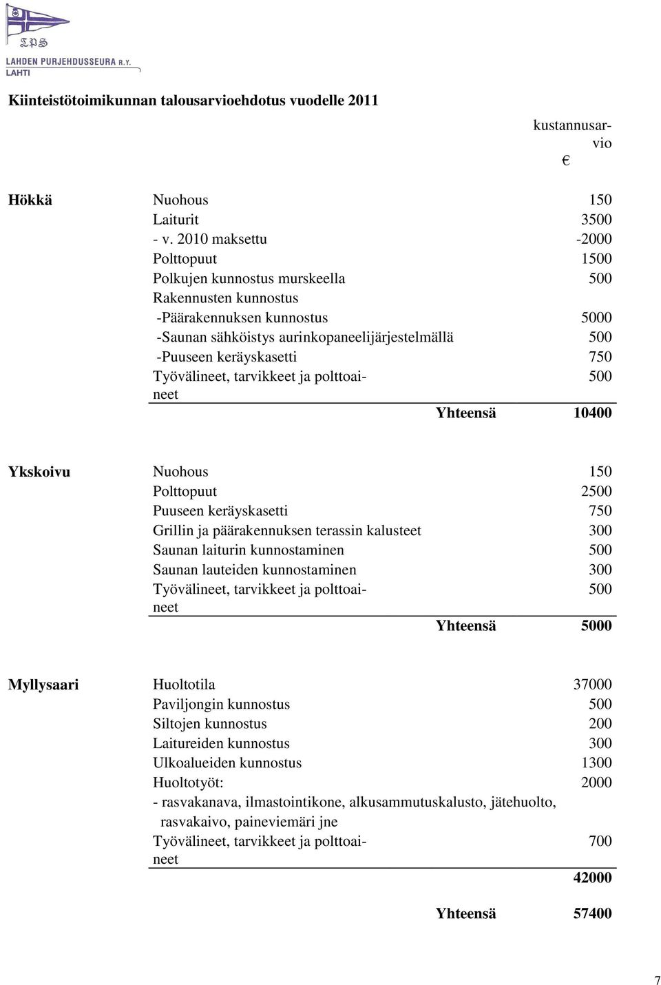750 Työvälineet, tarvikkeet ja polttoaineet 500 Yhteensä 10400 Ykskoivu Nuohous 150 Polttopuut 2500 Puuseen keräyskasetti 750 Grillin ja päärakennuksen terassin kalusteet 300 Saunan laiturin