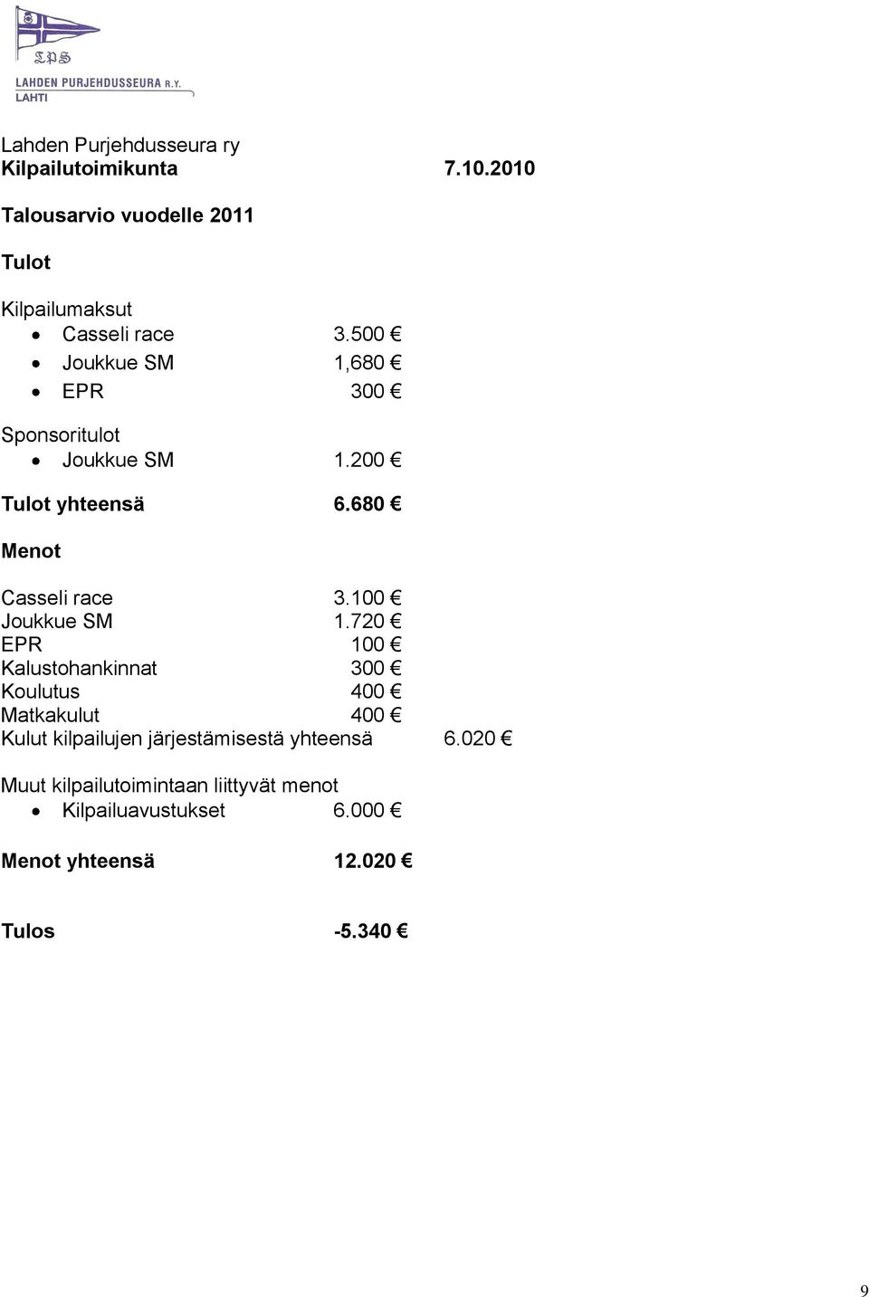 500 Joukkue SM 1,680 EPR 300 Sponsoritulot Joukkue SM 1.200 Tulot yhteensä 6.680 Menot Casseli race 3.
