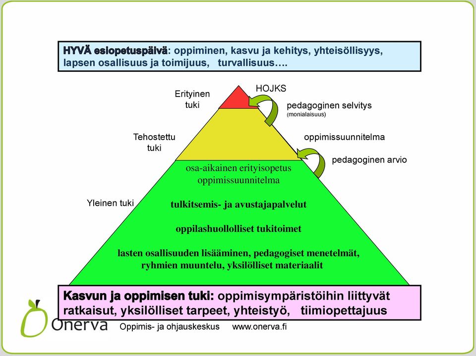 oppimissuunnitelma pedagoginen arvio Yleinen tuki tulkitsemis- ja avustajapalvelut oppilashuollolliset tukitoimet lasten