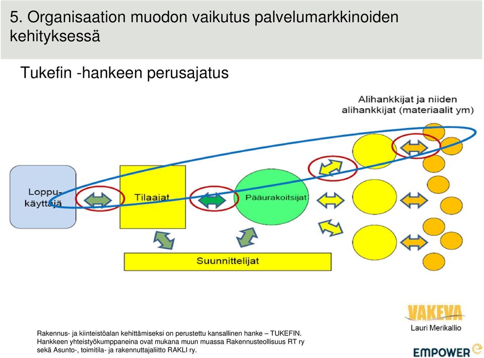 kansallinen hanke TUKEFIN.