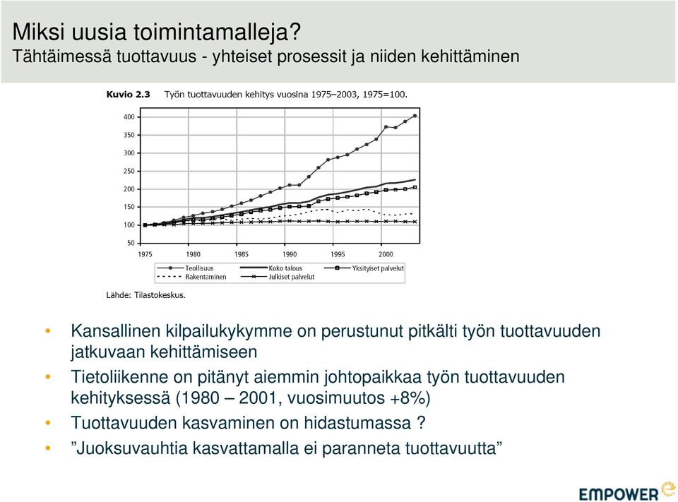 perustunut pitkälti työn tuottavuuden jatkuvaan kehittämiseen Tietoliikenne on pitänyt aiemmin