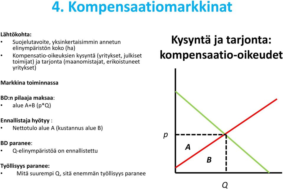 ja tarjonta: kompensaatio-oikeudet Markkina toiminnassa BD:n pilaaja maksaa: alue A+B (p*q) Ennallistaja hyötyy : Nettotulo