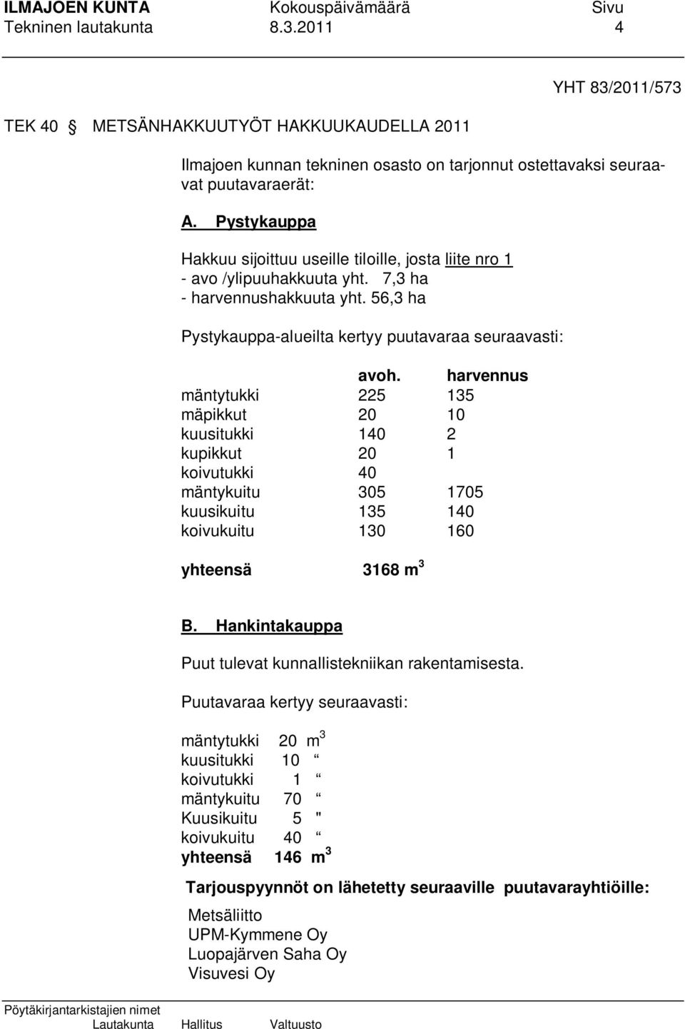 harvennus mäntytukki 225 135 mäpikkut 20 10 kuusitukki 140 2 kupikkut 20 1 koivutukki 40 mäntykuitu 305 1705 kuusikuitu 135 140 koivukuitu 130 160 yhteensä 3168 m 3 B.