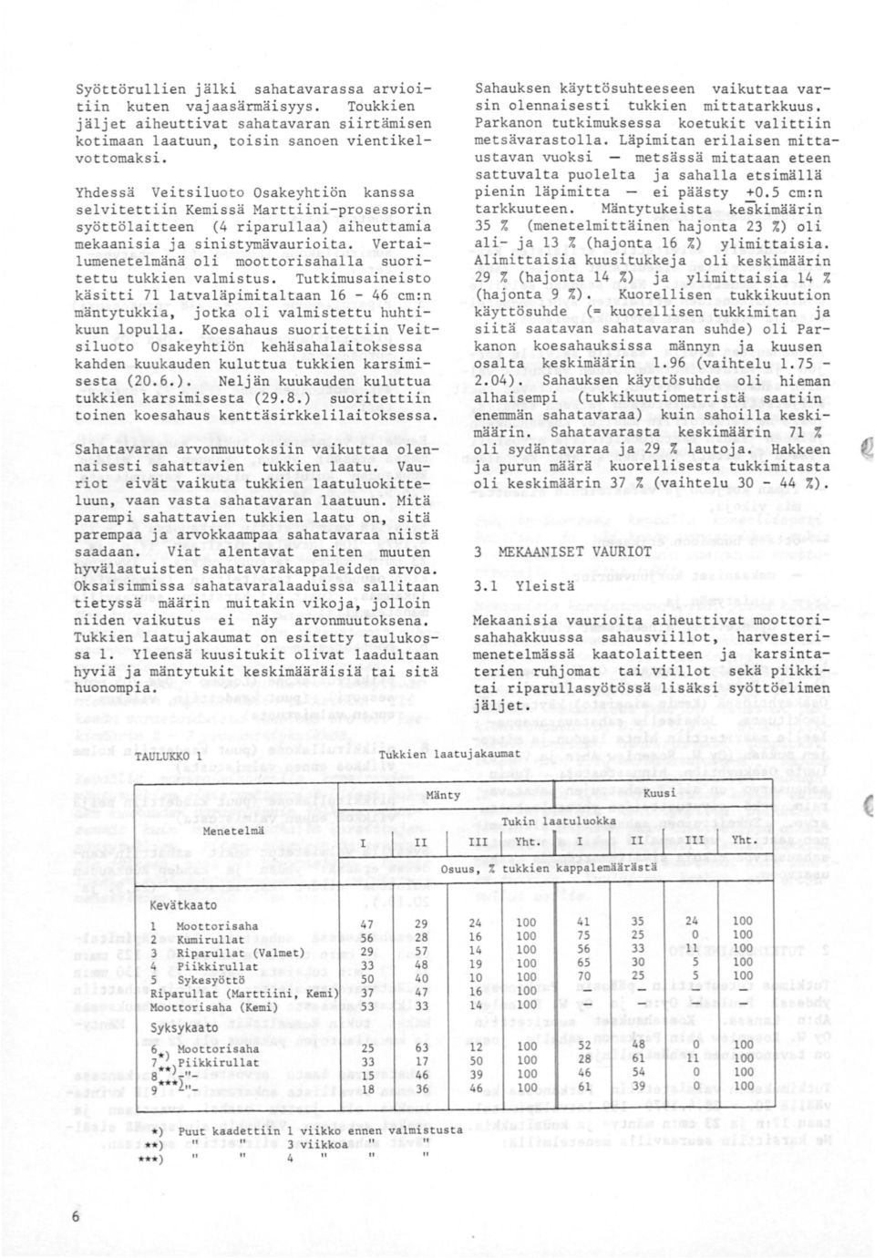 Mäntytukeista keskimäärin (menetelmittäinen hajonta ) oli ali ja (hajonta 6 ) ylimittaisia. Alimi ttaisia kuus i tukkeja oli keskimäärin 9 (hajonta ) ja ylimittaisia (hajonta 9 ).