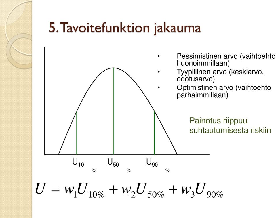 Optimistinen arvo (vaihtoehto parhaimmillaan) Painotus riippuu