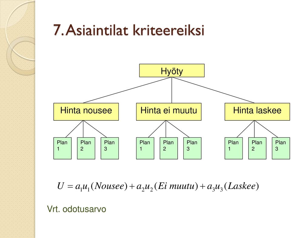 Plan 1 Plan 2 Plan 3 Plan 1 Plan 2 Plan 3 U = a1u