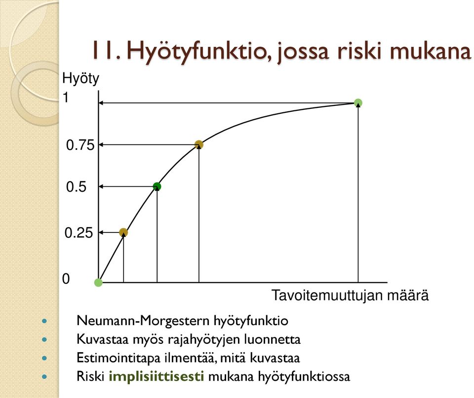 hyötyfunktio Kuvastaa myös rajahyötyjen luonnetta