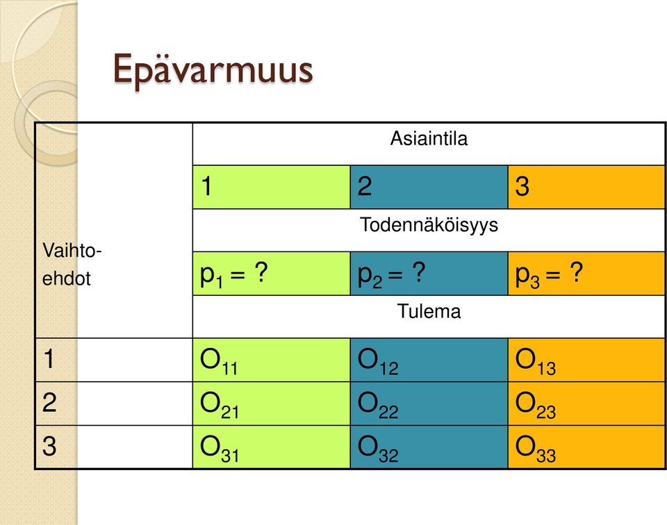 p 2 =? p 3 =?