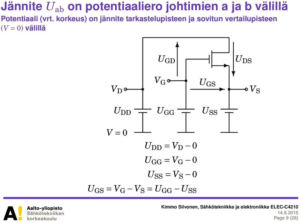 vertailupisteen (V = 0) välillä U GD U DS V G UGS V D VS U DD U GG U