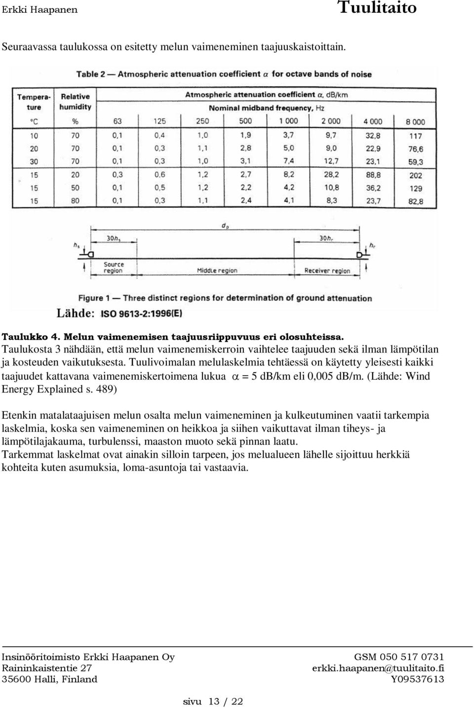 Tuulivoimalan melulaskelmia tehtäessä on käytetty yleisesti kaikki taajuudet kattavana vaimenemiskertoimena lukua = 5 db/km eli 0,005 db/m. (Lähde: Wind Energy Explained s.