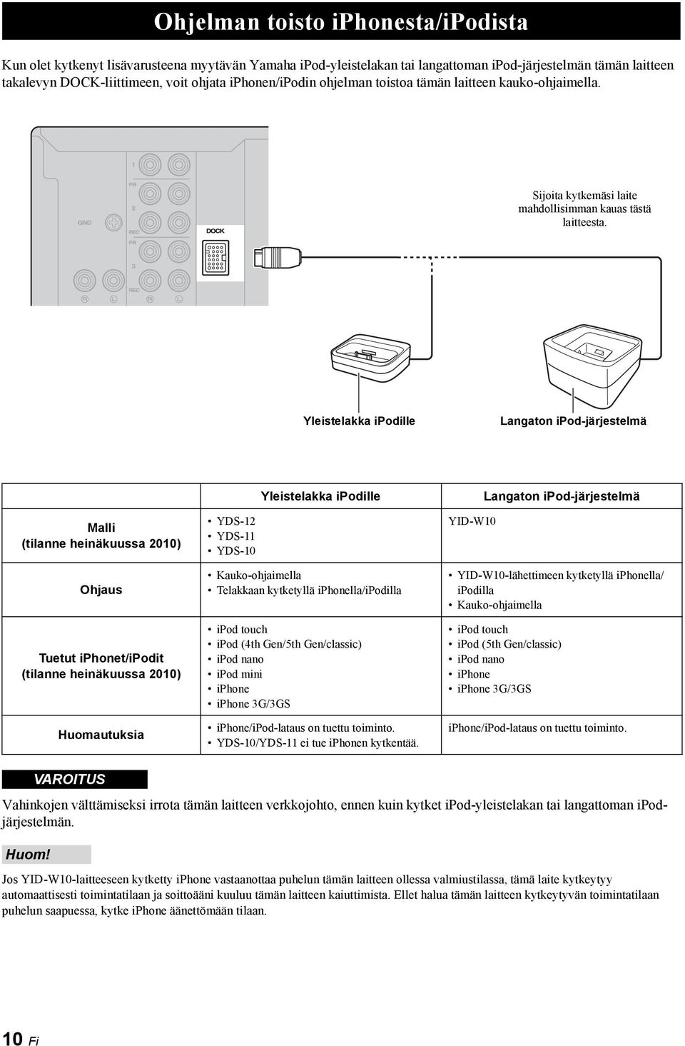 Yleistelakka ipodille Langaton ipod-järjestelmä Yleistelakka ipodille Langaton ipod-järjestelmä Malli (tilanne heinäkuussa 2010) Ohjaus Tuetut iphonet/ipodit (tilanne heinäkuussa 2010) Huomautuksia