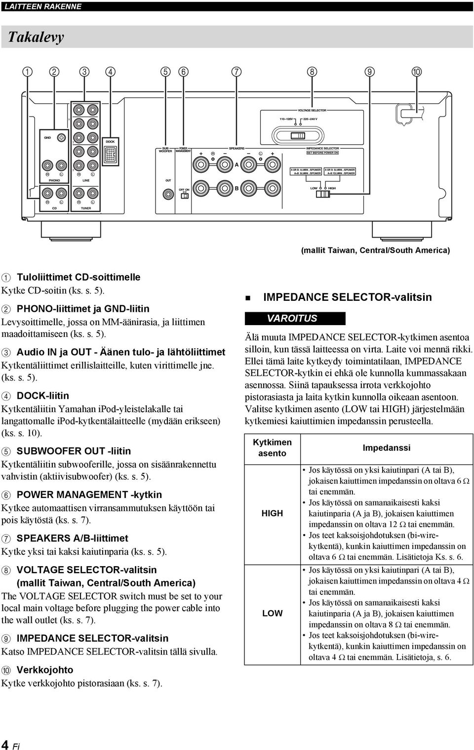 3 Audio IN ja OUT - Äänen tulo- ja lähtöliittimet Kytkentäliittimet erillislaitteille, kuten virittimelle jne. (ks. s. 5).