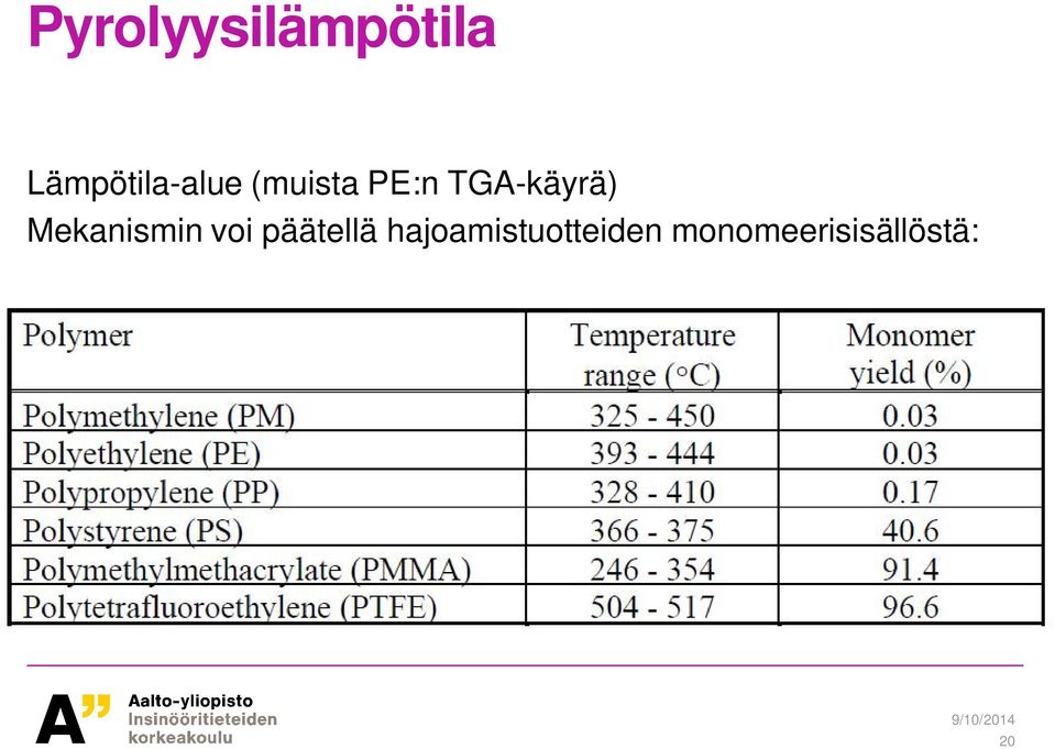 TGA-käyrä) Mekanismin voi