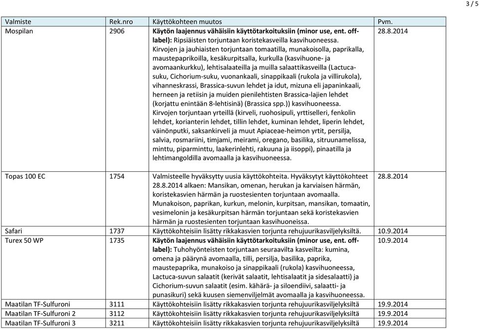 (Lactucasuku, Cichorium-suku, vuonankaali, sinappikaali (rukola ja villirukola), vihanneskrassi, Brassica-suvun lehdet ja idut, mizuna eli japaninkaali, herneen ja retiisin ja muiden pienilehtisten