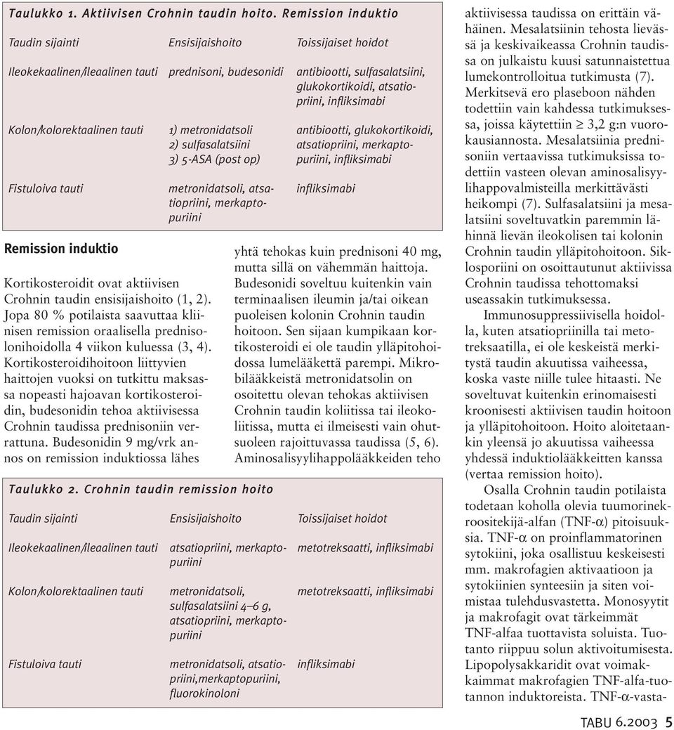 infliksimabi Kolon/kolorektaalinen tauti 1) metronidatsoli antibiootti, glukokortikoidi, 2) sulfasalatsiini atsatiopriini, merkapto- 3) 5-ASA (post op) puriini, infliksimabi Fistuloiva tauti