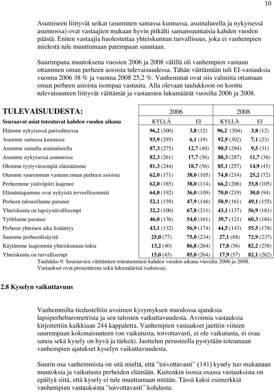 Suurimpana muutoksena vuosien 2006 ja 2008 välillä oli vanhempien vastuun ottaminen oman perheen asioista tulevaisuudessa. Tähän väittämään tuli EI-vastauksia vuonna 2006 38 % ja vuonna 2008 25,2 %.