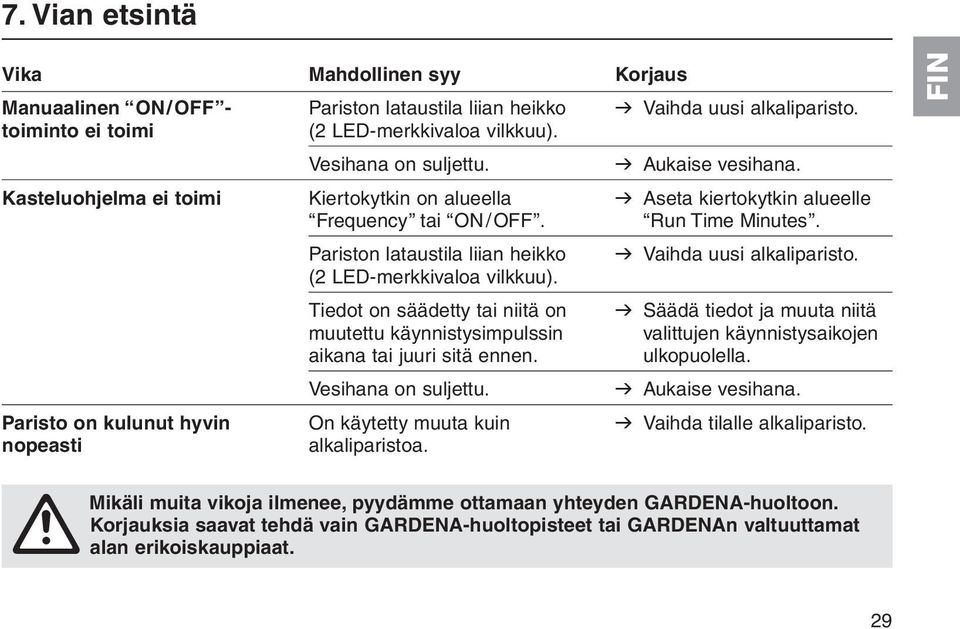 Pariston lataustila liian heikko v Vaihda uusi alkaliparisto. (2 LED-merkkivaloa vilkkuu).