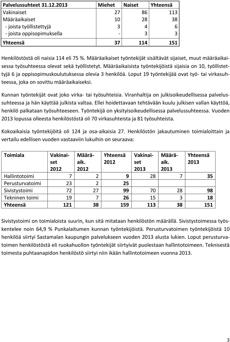 Määräaikaiset työntekijät sisältävät sijaiset, muut määräaikaisessa työsuhteessa olevat sekä työllistetyt.