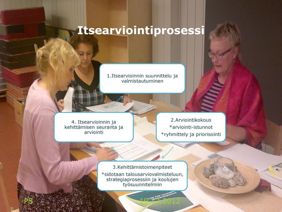 Arviointikokous *arviointi-istunnot *ryhmittely ja priorisointi 3.