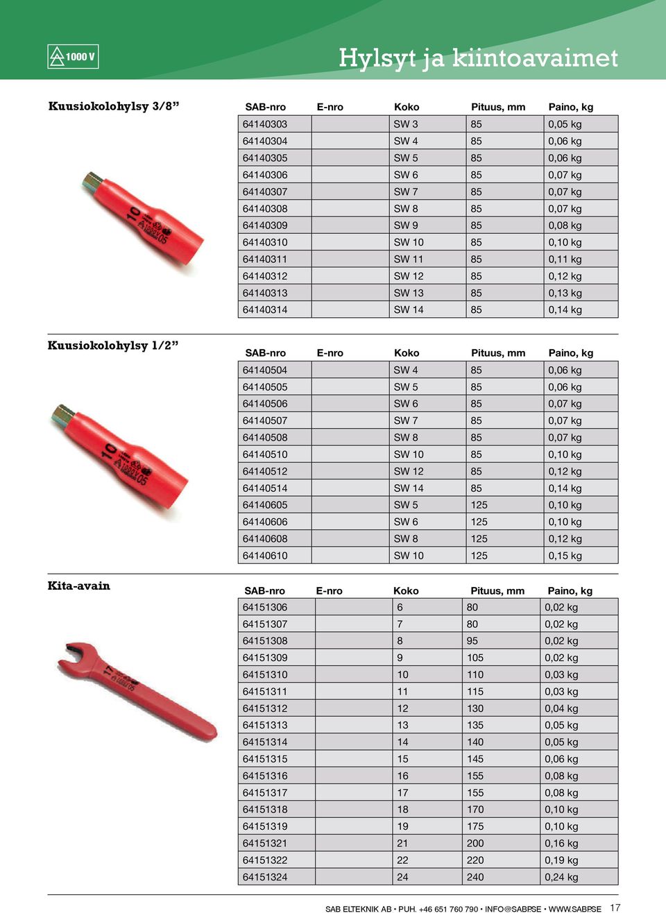 Kuusiokolohylsy 1/2 Kita-avain SAB-nro E-nro Koko Pituus, mm Paino, kg 64140504 SW 4 85 0,06 kg 64140505 SW 5 85 0,06 kg 64140506 SW 6 85 0,07 kg 64140507 SW 7 85 0,07 kg 64140508 SW 8 85 0,07 kg