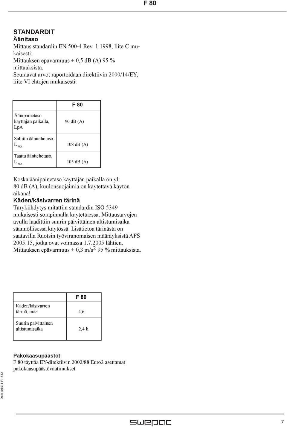 105 db (A) Koska äänipainetaso käyttäjän paikalla on yli 80 db (A), kuulonsuojaimia on käytettävä käytön aikana!