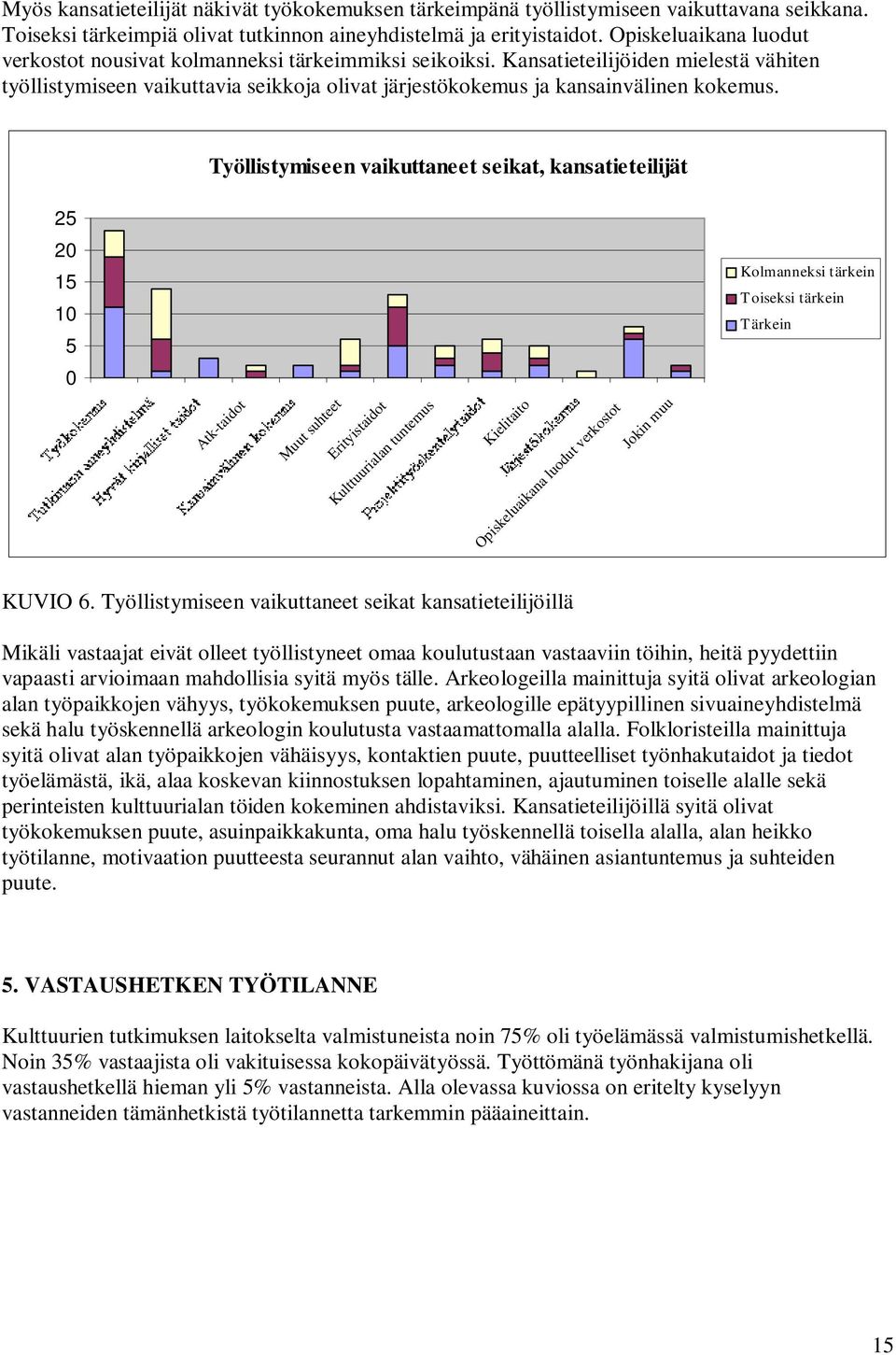 Työllistymiseen vaikuttaneet seikat, kansatieteilijät 25 20 15 10 5 Kolmanneksi tärkein Toiseksi tärkein Tärkein 0 Atk-taidot Muut suhteet Erityistaidot Kulttuurialan tuntemus Kielitaito